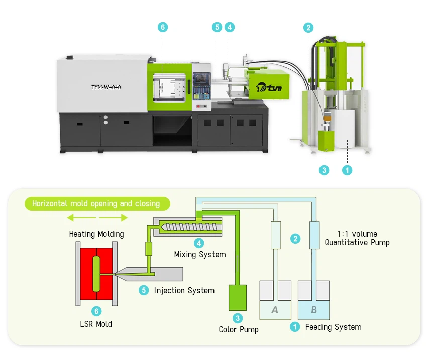 injection molding machine1 injection molding machine1
